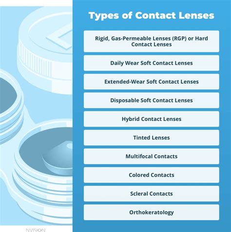 what type of contacts are the cheapest